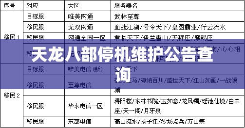 天龙八部停机维护公告查询